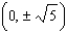 <strong>Graph the hyperbola. Specify the following: vertices, foci, lengths of transverse and conjugate axes, eccentricity, and equations of the asymptotes. </strong> A) vertices: ; Foci: ; Length of transverse axis: 4; Length of conjugate axis: 2; Eccentricity: Asymptotes: . B) vertices: ; Foci: ; Length of transverse axis: 2; Length of conjugate axis: 4; Eccentricity: ; Asymptotes: . C) vertices: ; Foci: ; Length of transverse axis: 4; Length of conjugate axis: 2; Eccentricity: Asymptotes: . D) vertices: ; Foci: ; Length of transverse axis: 2; Length of conjugate axis: 12; Eccentricity: ; Asymptotes: . E) vertices: ; Foci: ; Length of transverse axis: 2; Length of conjugate axis: 4; Eccentricity: Asymptotes: .
