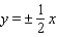 <strong>Graph the hyperbola. Specify the following: vertices, foci, lengths of transverse and conjugate axes, eccentricity, and equations of the asymptotes. </strong> A) vertices: ; Foci: ; Length of transverse axis: 4; Length of conjugate axis: 2; Eccentricity: Asymptotes: . B) vertices: ; Foci: ; Length of transverse axis: 2; Length of conjugate axis: 4; Eccentricity: ; Asymptotes: . C) vertices: ; Foci: ; Length of transverse axis: 4; Length of conjugate axis: 2; Eccentricity: Asymptotes: . D) vertices: ; Foci: ; Length of transverse axis: 2; Length of conjugate axis: 12; Eccentricity: ; Asymptotes: . E) vertices: ; Foci: ; Length of transverse axis: 2; Length of conjugate axis: 4; Eccentricity: Asymptotes: .