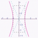 <strong>Graph the hyperbola. Specify the following: vertices, foci, lengths of transverse and conjugate axes, eccentricity, and equations of the asymptotes. </strong> A) vertices: ; Foci: ; Length of transverse axis: 4; Length of conjugate axis: 2; Eccentricity: Asymptotes: . B) vertices: ; Foci: ; Length of transverse axis: 2; Length of conjugate axis: 4; Eccentricity: ; Asymptotes: . C) vertices: ; Foci: ; Length of transverse axis: 4; Length of conjugate axis: 2; Eccentricity: Asymptotes: . D) vertices: ; Foci: ; Length of transverse axis: 2; Length of conjugate axis: 12; Eccentricity: ; Asymptotes: . E) vertices: ; Foci: ; Length of transverse axis: 2; Length of conjugate axis: 4; Eccentricity: Asymptotes: .