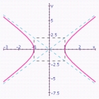 <strong>Graph the hyperbola. Specify the following: vertices, foci, lengths of transverse and conjugate axes, eccentricity, and equations of the asymptotes. </strong> A) vertices: ; Foci: ; Length of transverse axis: 4; Length of conjugate axis: 2; Eccentricity: Asymptotes: . B) vertices: ; Foci: ; Length of transverse axis: 2; Length of conjugate axis: 4; Eccentricity: ; Asymptotes: . C) vertices: ; Foci: ; Length of transverse axis: 4; Length of conjugate axis: 2; Eccentricity: Asymptotes: . D) vertices: ; Foci: ; Length of transverse axis: 2; Length of conjugate axis: 12; Eccentricity: ; Asymptotes: . E) vertices: ; Foci: ; Length of transverse axis: 2; Length of conjugate axis: 4; Eccentricity: Asymptotes: .