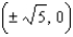 <strong>Graph the hyperbola. Specify the following: vertices, foci, lengths of transverse and conjugate axes, eccentricity, and equations of the asymptotes. </strong> A) vertices: ; Foci: ; Length of transverse axis: 4; Length of conjugate axis: 2; Eccentricity: Asymptotes: . B) vertices: ; Foci: ; Length of transverse axis: 2; Length of conjugate axis: 4; Eccentricity: ; Asymptotes: . C) vertices: ; Foci: ; Length of transverse axis: 4; Length of conjugate axis: 2; Eccentricity: Asymptotes: . D) vertices: ; Foci: ; Length of transverse axis: 2; Length of conjugate axis: 12; Eccentricity: ; Asymptotes: . E) vertices: ; Foci: ; Length of transverse axis: 2; Length of conjugate axis: 4; Eccentricity: Asymptotes: .