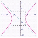 <strong>Graph the hyperbola. Specify the following: center, vertices, foci, lengths of transverse and conjugate axes, eccentricity, and equations of the asymptotes. </strong> A) center: ; vertices: ; Foci: ; Length of transverse axis: 8; Length of conjugate axis: 8; Eccentricity: ; Asymptotes: . B) Center: ; Vertices: ; Foci: ; length of transverse axis: 8; Length of conjugate axis: 8; Eccentricity: ; Asymptotes: . C) center: ; vertices: ; Foci: ; Length of transverse axis: 4; Length of conjugate axis: 4; Eccentricity: ; Asymptotes: . D) center: ; vertices: ; Foci: ; Length of transverse axis: 8; Length of conjugate axis: 8; Eccentricity: ; Asymptotes: . E) center: ; vertices: ; Foci: ; Length of transverse axis: 8; Length of conjugate axis: 8; Eccentricity: ; Asymptotes: .