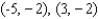 <strong>Graph the hyperbola. Specify the following: center, vertices, foci, lengths of transverse and conjugate axes, eccentricity, and equations of the asymptotes. </strong> A) center: ; vertices: ; Foci: ; Length of transverse axis: 8; Length of conjugate axis: 8; Eccentricity: ; Asymptotes: . B) Center: ; Vertices: ; Foci: ; length of transverse axis: 8; Length of conjugate axis: 8; Eccentricity: ; Asymptotes: . C) center: ; vertices: ; Foci: ; Length of transverse axis: 4; Length of conjugate axis: 4; Eccentricity: ; Asymptotes: . D) center: ; vertices: ; Foci: ; Length of transverse axis: 8; Length of conjugate axis: 8; Eccentricity: ; Asymptotes: . E) center: ; vertices: ; Foci: ; Length of transverse axis: 8; Length of conjugate axis: 8; Eccentricity: ; Asymptotes: .