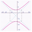 <strong>Graph the hyperbola. Specify the following: center, vertices, foci, lengths of transverse and conjugate axes, eccentricity, and equations of the asymptotes. </strong> A) center: ; vertices: ; Foci: ; Length of transverse axis: 8; Length of conjugate axis: 8; Eccentricity: ; Asymptotes: . B) Center: ; Vertices: ; Foci: ; length of transverse axis: 8; Length of conjugate axis: 8; Eccentricity: ; Asymptotes: . C) center: ; vertices: ; Foci: ; Length of transverse axis: 4; Length of conjugate axis: 4; Eccentricity: ; Asymptotes: . D) center: ; vertices: ; Foci: ; Length of transverse axis: 8; Length of conjugate axis: 8; Eccentricity: ; Asymptotes: . E) center: ; vertices: ; Foci: ; Length of transverse axis: 8; Length of conjugate axis: 8; Eccentricity: ; Asymptotes: .