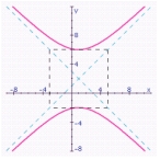 <strong>Graph the hyperbola. Specify the following: center, vertices, foci, lengths of transverse and conjugate axes, eccentricity, and equations of the asymptotes. </strong> A) center: ; vertices: ; Foci: ; Length of transverse axis: 8; Length of conjugate axis: 8; Eccentricity: ; Asymptotes: . B) Center: ; Vertices: ; Foci: ; length of transverse axis: 8; Length of conjugate axis: 8; Eccentricity: ; Asymptotes: . C) center: ; vertices: ; Foci: ; Length of transverse axis: 4; Length of conjugate axis: 4; Eccentricity: ; Asymptotes: . D) center: ; vertices: ; Foci: ; Length of transverse axis: 8; Length of conjugate axis: 8; Eccentricity: ; Asymptotes: . E) center: ; vertices: ; Foci: ; Length of transverse axis: 8; Length of conjugate axis: 8; Eccentricity: ; Asymptotes: .