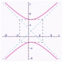 <strong>Graph the hyperbola. Specify the following: center, vertices, foci, lengths of transverse and conjugate axes, eccentricity, and equations of the asymptotes. </strong> A) center: ; vertices: ; Foci: ; Length of transverse axis: 8; Length of conjugate axis: 8; Eccentricity: ; Asymptotes: . B) Center: ; Vertices: ; Foci: ; length of transverse axis: 8; Length of conjugate axis: 8; Eccentricity: ; Asymptotes: . C) center: ; vertices: ; Foci: ; Length of transverse axis: 4; Length of conjugate axis: 4; Eccentricity: ; Asymptotes: . D) center: ; vertices: ; Foci: ; Length of transverse axis: 8; Length of conjugate axis: 8; Eccentricity: ; Asymptotes: . E) center: ; vertices: ; Foci: ; Length of transverse axis: 8; Length of conjugate axis: 8; Eccentricity: ; Asymptotes: .