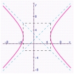 <strong>Graph the hyperbola. Specify the following: center, vertices, foci, lengths of transverse and conjugate axes, eccentricity, and equations of the asymptotes. </strong> A) center: ; vertices: ; Foci: ; Length of transverse axis: 8; Length of conjugate axis: 8; Eccentricity: ; Asymptotes: . B) Center: ; Vertices: ; Foci: ; length of transverse axis: 8; Length of conjugate axis: 8; Eccentricity: ; Asymptotes: . C) center: ; vertices: ; Foci: ; Length of transverse axis: 4; Length of conjugate axis: 4; Eccentricity: ; Asymptotes: . D) center: ; vertices: ; Foci: ; Length of transverse axis: 8; Length of conjugate axis: 8; Eccentricity: ; Asymptotes: . E) center: ; vertices: ; Foci: ; Length of transverse axis: 8; Length of conjugate axis: 8; Eccentricity: ; Asymptotes: .