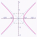 <strong>Graph the hyperbola. Specify the following: vertices, foci, lengths of transverse and conjugate axes, eccentricity, and equations of the asymptotes. </strong> A) vertices: ; Foci: ; Length of transverse axis: ; Length of conjugate axis: ; Eccentricity: ; Asymptotes: . B) vertices: ; Foci: ; Length of transverse axis: ; Length of conjugate axis: ; Eccentricity: ; Asymptotes: . C) vertices: ; Foci: ; Length of transverse axis: ; Length of conjugate axis: ; Eccentricity: ; Asymptotes: . D) vertices: ; Foci: ; Length of transverse axis: ; Length of conjugate axis: ; Eccentricity: ; Asymptotes: . E) vertices: ; Foci: ; Length of transverse axis: ; Length of conjugate axis: ; Eccentricity: ; Asymptotes: .