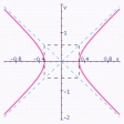 <strong>Graph the hyperbola. Specify the following: vertices, foci, lengths of transverse and conjugate axes, eccentricity, and equations of the asymptotes. </strong> A) vertices: ; Foci: ; Length of transverse axis: ; Length of conjugate axis: ; Eccentricity: ; Asymptotes: . B) vertices: ; Foci: ; Length of transverse axis: ; Length of conjugate axis: ; Eccentricity: ; Asymptotes: . C) vertices: ; Foci: ; Length of transverse axis: ; Length of conjugate axis: ; Eccentricity: ; Asymptotes: . D) vertices: ; Foci: ; Length of transverse axis: ; Length of conjugate axis: ; Eccentricity: ; Asymptotes: . E) vertices: ; Foci: ; Length of transverse axis: ; Length of conjugate axis: ; Eccentricity: ; Asymptotes: .