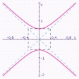 <strong>Graph the hyperbola. Specify the following: vertices, foci, lengths of transverse and conjugate axes, eccentricity, and equations of the asymptotes. </strong> A) vertices: ; Foci: ; Length of transverse axis: ; Length of conjugate axis: ; Eccentricity: ; Asymptotes: . B) vertices: ; Foci: ; Length of transverse axis: ; Length of conjugate axis: ; Eccentricity: ; Asymptotes: . C) vertices: ; Foci: ; Length of transverse axis: ; Length of conjugate axis: ; Eccentricity: ; Asymptotes: . D) vertices: ; Foci: ; Length of transverse axis: ; Length of conjugate axis: ; Eccentricity: ; Asymptotes: . E) vertices: ; Foci: ; Length of transverse axis: ; Length of conjugate axis: ; Eccentricity: ; Asymptotes: .