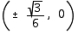 <strong>Graph the hyperbola. Specify the following: vertices, foci, lengths of transverse and conjugate axes, eccentricity, and equations of the asymptotes. </strong> A) vertices: ; Foci: ; Length of transverse axis: ; Length of conjugate axis: ; Eccentricity: ; Asymptotes: . B) vertices: ; Foci: ; Length of transverse axis: ; Length of conjugate axis: ; Eccentricity: ; Asymptotes: . C) vertices: ; Foci: ; Length of transverse axis: ; Length of conjugate axis: ; Eccentricity: ; Asymptotes: . D) vertices: ; Foci: ; Length of transverse axis: ; Length of conjugate axis: ; Eccentricity: ; Asymptotes: . E) vertices: ; Foci: ; Length of transverse axis: ; Length of conjugate axis: ; Eccentricity: ; Asymptotes: .
