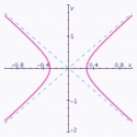 <strong>Graph the hyperbola. Specify the following: vertices, foci, lengths of transverse and conjugate axes, eccentricity, and equations of the asymptotes. </strong> A) vertices: ; Foci: ; Length of transverse axis: ; Length of conjugate axis: ; Eccentricity: ; Asymptotes: . B) vertices: ; Foci: ; Length of transverse axis: ; Length of conjugate axis: ; Eccentricity: ; Asymptotes: . C) vertices: ; Foci: ; Length of transverse axis: ; Length of conjugate axis: ; Eccentricity: ; Asymptotes: . D) vertices: ; Foci: ; Length of transverse axis: ; Length of conjugate axis: ; Eccentricity: ; Asymptotes: . E) vertices: ; Foci: ; Length of transverse axis: ; Length of conjugate axis: ; Eccentricity: ; Asymptotes: .