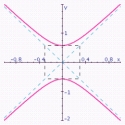 <strong>Graph the hyperbola. Specify the following: vertices, foci, lengths of transverse and conjugate axes, eccentricity, and equations of the asymptotes. </strong> A) vertices: ; Foci: ; Length of transverse axis: ; Length of conjugate axis: ; Eccentricity: ; Asymptotes: . B) vertices: ; Foci: ; Length of transverse axis: ; Length of conjugate axis: ; Eccentricity: ; Asymptotes: . C) vertices: ; Foci: ; Length of transverse axis: ; Length of conjugate axis: ; Eccentricity: ; Asymptotes: . D) vertices: ; Foci: ; Length of transverse axis: ; Length of conjugate axis: ; Eccentricity: ; Asymptotes: . E) vertices: ; Foci: ; Length of transverse axis: ; Length of conjugate axis: ; Eccentricity: ; Asymptotes: .