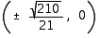 <strong>Graph the hyperbola. Specify the following: vertices, foci, lengths of transverse and conjugate axes, eccentricity, and equations of the asymptotes. </strong> A) vertices: ; Foci: ; Length of transverse axis: ; Length of conjugate axis: ; Eccentricity: ; Asymptotes: . B) vertices: ; Foci: ; Length of transverse axis: ; Length of conjugate axis: ; Eccentricity: ; Asymptotes: . C) vertices: ; Foci: ; Length of transverse axis: ; Length of conjugate axis: ; Eccentricity: ; Asymptotes: . D) vertices: ; Foci: ; Length of transverse axis: ; Length of conjugate axis: ; Eccentricity: ; Asymptotes: . E) vertices: ; Foci: ; length of transverse axis: ; Length of conjugate axis: ; Eccentricity: ; Asymptotes: .