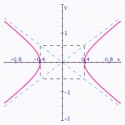 <strong>Graph the hyperbola. Specify the following: vertices, foci, lengths of transverse and conjugate axes, eccentricity, and equations of the asymptotes. </strong> A) vertices: ; Foci: ; Length of transverse axis: ; Length of conjugate axis: ; Eccentricity: ; Asymptotes: . B) vertices: ; Foci: ; Length of transverse axis: ; Length of conjugate axis: ; Eccentricity: ; Asymptotes: . C) vertices: ; Foci: ; Length of transverse axis: ; Length of conjugate axis: ; Eccentricity: ; Asymptotes: . D) vertices: ; Foci: ; Length of transverse axis: ; Length of conjugate axis: ; Eccentricity: ; Asymptotes: . E) vertices: ; Foci: ; length of transverse axis: ; Length of conjugate axis: ; Eccentricity: ; Asymptotes: .
