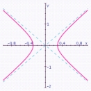 <strong>Graph the hyperbola. Specify the following: vertices, foci, lengths of transverse and conjugate axes, eccentricity, and equations of the asymptotes. </strong> A) vertices: ; Foci: ; Length of transverse axis: ; Length of conjugate axis: ; Eccentricity: ; Asymptotes: . B) vertices: ; Foci: ; Length of transverse axis: ; Length of conjugate axis: ; Eccentricity: ; Asymptotes: . C) vertices: ; Foci: ; Length of transverse axis: ; Length of conjugate axis: ; Eccentricity: ; Asymptotes: . D) vertices: ; Foci: ; Length of transverse axis: ; Length of conjugate axis: ; Eccentricity: ; Asymptotes: . E) vertices: ; Foci: ; length of transverse axis: ; Length of conjugate axis: ; Eccentricity: ; Asymptotes: .
