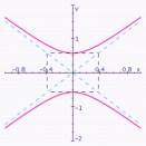 <strong>Graph the hyperbola. Specify the following: vertices, foci, lengths of transverse and conjugate axes, eccentricity, and equations of the asymptotes. </strong> A) vertices: ; Foci: ; Length of transverse axis: ; Length of conjugate axis: ; Eccentricity: ; Asymptotes: . B) vertices: ; Foci: ; Length of transverse axis: ; Length of conjugate axis: ; Eccentricity: ; Asymptotes: . C) vertices: ; Foci: ; Length of transverse axis: ; Length of conjugate axis: ; Eccentricity: ; Asymptotes: . D) vertices: ; Foci: ; Length of transverse axis: ; Length of conjugate axis: ; Eccentricity: ; Asymptotes: . E) vertices: ; Foci: ; length of transverse axis: ; Length of conjugate axis: ; Eccentricity: ; Asymptotes: .