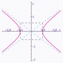 <strong>Graph the hyperbola. Specify the following: vertices, foci, lengths of transverse and conjugate axes, eccentricity, and equations of the asymptotes. </strong> A) vertices: ; Foci: ; Length of transverse axis: ; Length of conjugate axis: ; Eccentricity: ; Asymptotes: . B) vertices: ; Foci: ; Length of transverse axis: ; Length of conjugate axis: ; Eccentricity: ; Asymptotes: . C) vertices: ; Foci: ; Length of transverse axis: ; Length of conjugate axis: ; Eccentricity: ; Asymptotes: . D) vertices: ; Foci: ; Length of transverse axis: ; Length of conjugate axis: ; Eccentricity: ; Asymptotes: . E) vertices: ; Foci: ; length of transverse axis: ; Length of conjugate axis: ; Eccentricity: ; Asymptotes: .