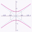 <strong>Graph the hyperbola. Specify the following: vertices, foci, lengths of transverse and conjugate axes, eccentricity, and equations of the asymptotes. </strong> A) vertices: ; Foci: ; Length of transverse axis: ; Length of conjugate axis: ; Eccentricity: ; Asymptotes: . B) vertices: ; Foci: ; Length of transverse axis: ; Length of conjugate axis: ; Eccentricity: ; Asymptotes: . C) vertices: ; Foci: ; Length of transverse axis: ; Length of conjugate axis: ; Eccentricity: ; Asymptotes: . D) vertices: ; Foci: ; Length of transverse axis: ; Length of conjugate axis: ; Eccentricity: ; Asymptotes: . E) vertices: ; Foci: ; length of transverse axis: ; Length of conjugate axis: ; Eccentricity: ; Asymptotes: .