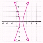 <strong>Select the answer that represents the hyperbola as well as its eccentricity, center and values of , and . </strong> A) Eccentricity: Center: B) Eccentricity: Center: C) Eccentricity: Center: D) Eccentricity: Center: E) Eccentricity: Center: