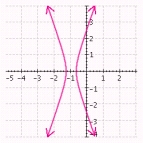 <strong>Select the answer that represents the hyperbola as well as its eccentricity, center and values of , and . </strong> A) Eccentricity: Center: B) Eccentricity: Center: C) Eccentricity: Center: D) Eccentricity: Center: E) Eccentricity: Center: