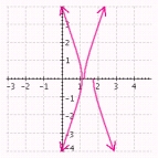 <strong>Select the answer that represents the hyperbola as well as its eccentricity, center and values of , and . </strong> A) Eccentricity: Center: B) Eccentricity: Center: C) Eccentricity: Center: D) Eccentricity: Center: E) Eccentricity: Center: