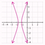 <strong>Select the answer that represents the hyperbola as well as its eccentricity, center and values of , and . </strong> A) Eccentricity: Center: B) Eccentricity: Center: C) Eccentricity: Center: D) Eccentricity: Center: E) Eccentricity: Center: