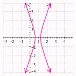 <strong>Select the answer that represents the hyperbola as well as its eccentricity, center and values of , and . </strong> A) Eccentricity: Center: B) Eccentricity: Center: C) Eccentricity: Center: D) Eccentricity: Center: E) Eccentricity: Center: