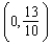 <strong>Select the graph that represents the given conic section. If the conic is a parabola, specify (using rectangular coordinates) the vertex and directrix. If the conic is an ellipse, specify the center, the eccentricity, and the lengths of the major and minor axes. If the conic is a hyperbola, specify the center, the eccentricity, and the lengths of the transverse and conjugate axes. </strong> A) Vertex: Directrix: B) Vertex: Directrix: C) Center: Eccentricity: Major axis length: Minor axis length: D) Vertex: Directrix: E) Vertex: Directrix: