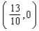 <strong>Select the graph that represents the given conic section. If the conic is a parabola, specify (using rectangular coordinates) the vertex and directrix. If the conic is an ellipse, specify the center, the eccentricity, and the lengths of the major and minor axes. If the conic is a hyperbola, specify the center, the eccentricity, and the lengths of the transverse and conjugate axes. </strong> A) Vertex: Directrix: B) Vertex: Directrix: C) Center: Eccentricity: Major axis length: Minor axis length: D) Vertex: Directrix: E) Vertex: Directrix: