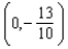 <strong>Select the graph that represents the given conic section. If the conic is a parabola, specify (using rectangular coordinates) the vertex and directrix. If the conic is an ellipse, specify the center, the eccentricity, and the lengths of the major and minor axes. If the conic is a hyperbola, specify the center, the eccentricity, and the lengths of the transverse and conjugate axes. </strong> A) Vertex: Directrix: B) Vertex: Directrix: C) Center: Eccentricity: Major axis length: Minor axis length: D) Vertex: Directrix: E) Vertex: Directrix: