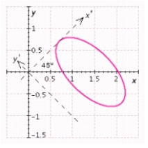 <strong>Determine the graph that represents the equation. </strong> A) B) C) D) E) no graph
