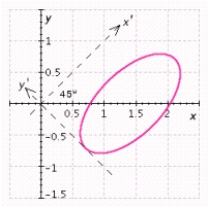 <strong>Determine the graph that represents the equation. </strong> A) B) C) D) E) no graph