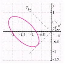 <strong>Determine the graph that represents the equation. </strong> A) B) C) D) E) no graph