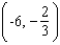 <strong>Use the substitution method to find all solutions of the system. </strong> A) B) C) D) E)