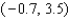 <strong>Use a graphing utility to find all solutions to the nearest one tenth. </strong> A) B) C) D) E)