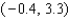 <strong>Use a graphing utility to find all solutions to the nearest one tenth. </strong> A) B) C) D) E)