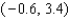 <strong>Use a graphing utility to find all solutions to the nearest one tenth. </strong> A) B) C) D) E)