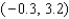 <strong>Use a graphing utility to find all solutions to the nearest one tenth. </strong> A) B) C) D) E)