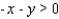 <strong>Graph the inequality. </strong> A) B) C) D) E)
