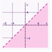 <strong>Graph the inequality. </strong> A) B) C) D) E)