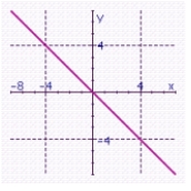 <strong>Graph the inequality. </strong> A) B) C) D) E)