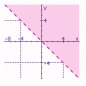 <strong>Graph the inequality. </strong> A) B) C) D) E)