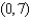 <strong>Convert the given rectangular coordinates to polar coordinates. Express the answer in such a way that r is nonnegative and . </strong> A) B) C) D) E)