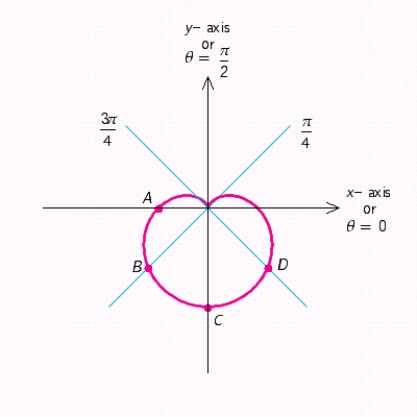 <strong>Use the equation to determine polar coordinates of the point B. </strong> A) B) C) D) E)