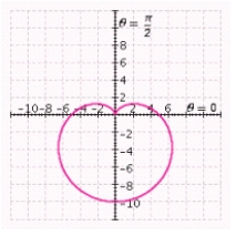 <strong>Determine the graph that reflects the polar equation. </strong> A) B) C) D) E)