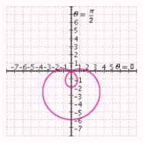 <strong>Determine the graph that reflects the polar equation. </strong> A) B) C) D) E)