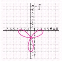 <strong>Determine the graph that reflects the polar equation. </strong> A) B) C) D) E)