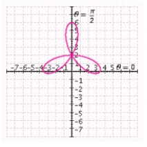 <strong>Determine the graph that reflects the polar equation. </strong> A) B) C) D) E)