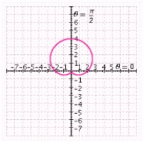 <strong>Determine the graph that reflects the polar equation. </strong> A) B) C) D) E)
